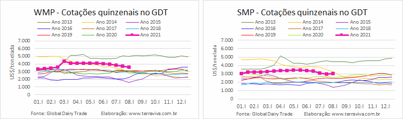 GDT – Evento 289 de 03 de agosto de 2021
