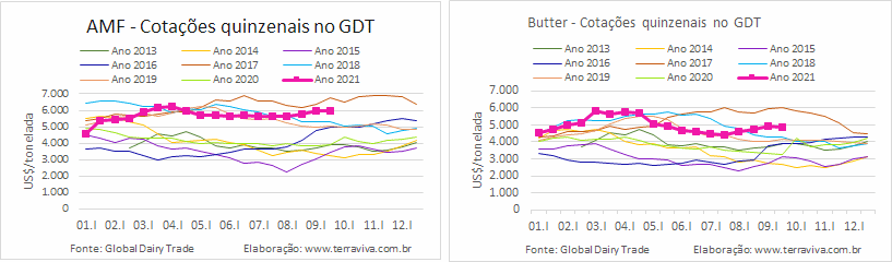 GDT – Evento 292 de 21 de setembro de 2021