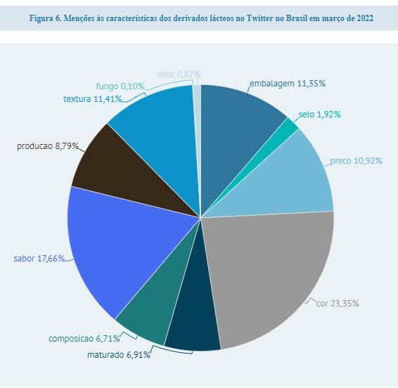 Interesse pelos queijos é grande entre os brasileiros
