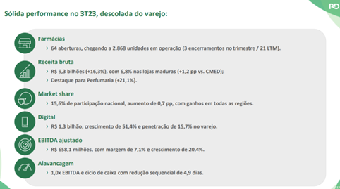 Balanços 3º trimestre 2023: bolso apertado e pressão no varejo