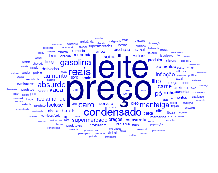 Observatório do Consumidor - Preços preocupam consumidores de lácteos