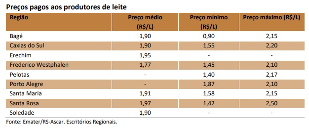 Recuperação da condição corporal das matrizes no RS