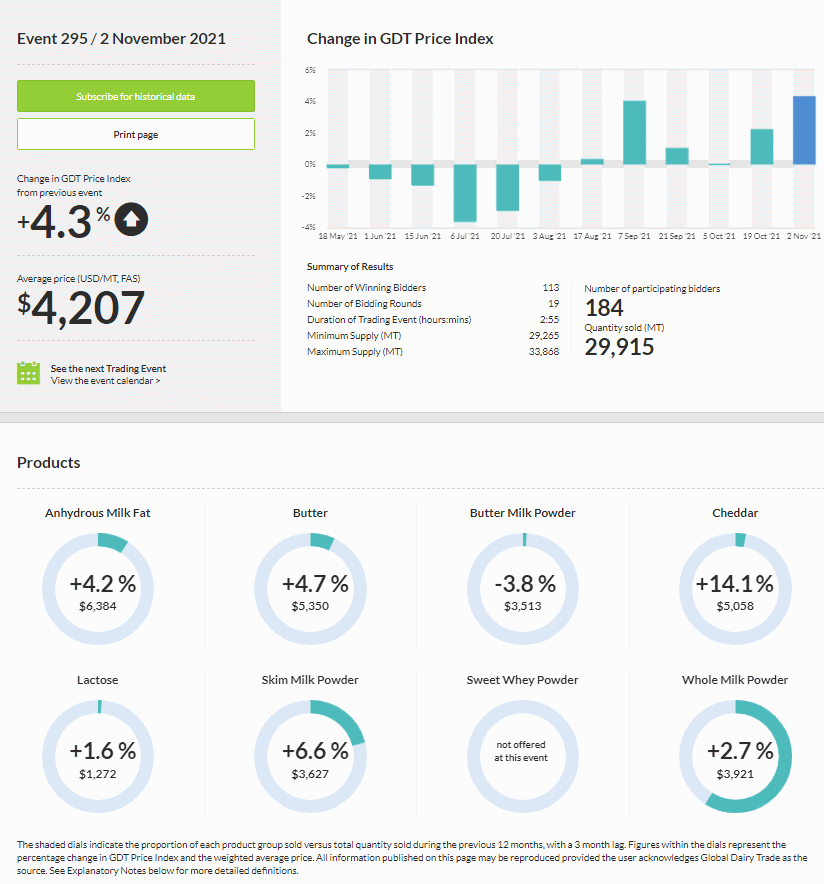 GDT – Evento 295 de 02 de novembro de 2021