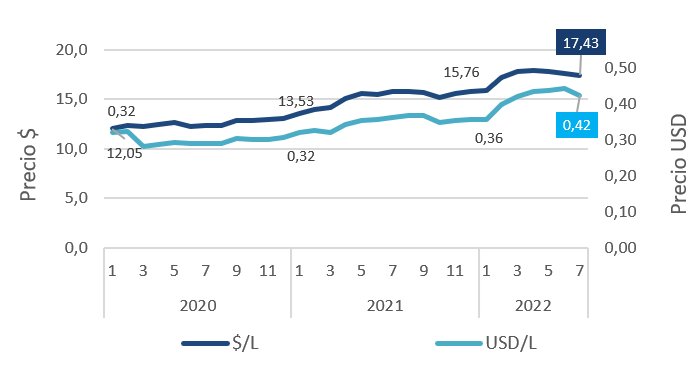 Uruguai – Produtores recebem mais e produzem menos