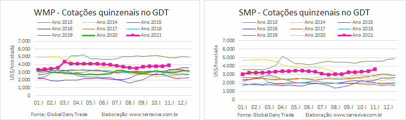 GDT – Evento 295 de 02 de novembro de 2021