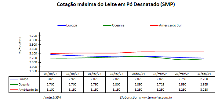 O clima continua variável no Cone Sul