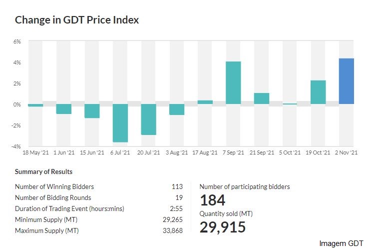 GDT – Evento 295 de 02 de novembro de 2021