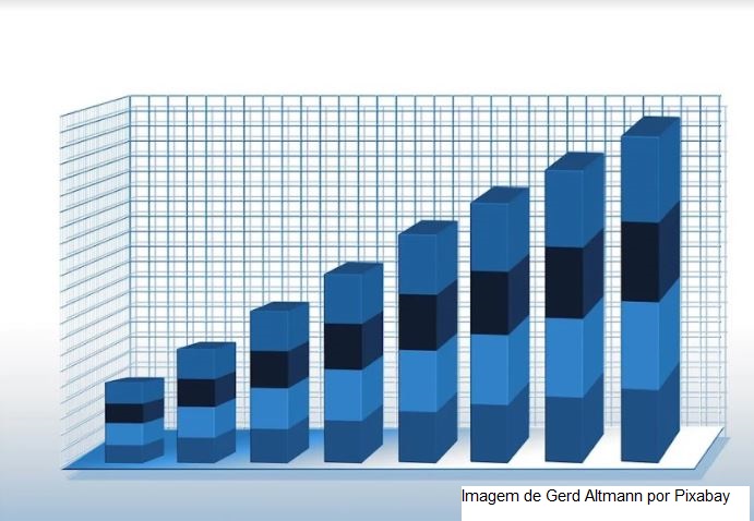 Reversão dos choques e normalização parcial em 2022