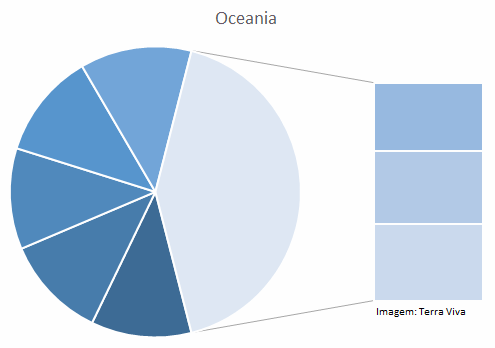 Perspectivas do USDA sobre o mercado lácteo da Oceania – Relatório 21 de 27/05/2021