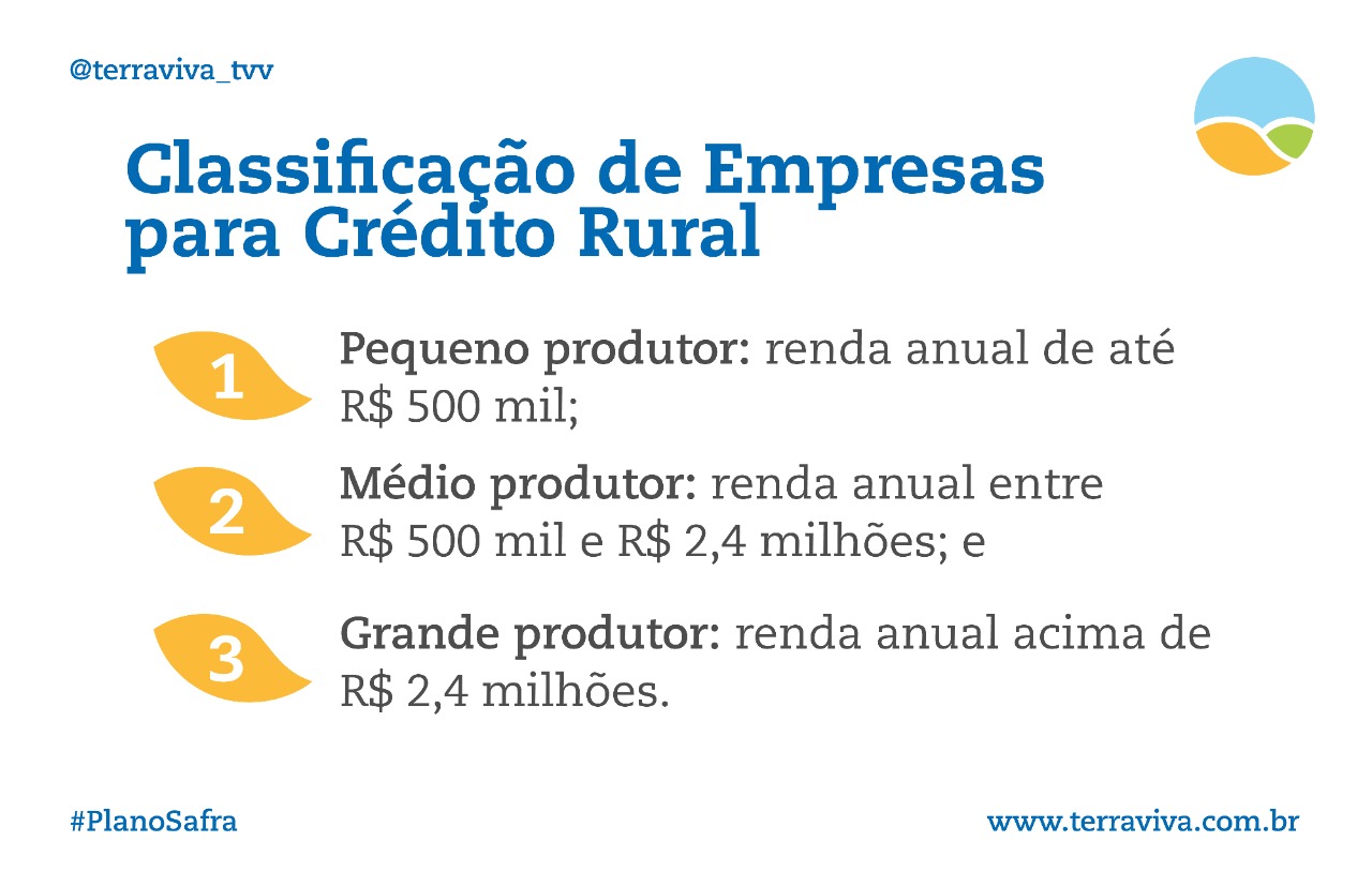 Desafios para concessão do crédito rural
