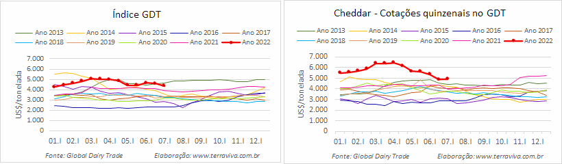 GDT – Evento 311 de 05 de julho de 2022
