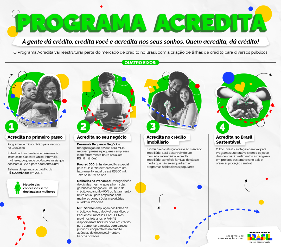 Governo lança programa que estimula MEIs, Micro e Pequenas Empresas, por meio de acesso a crédito e renegociação de dívidas