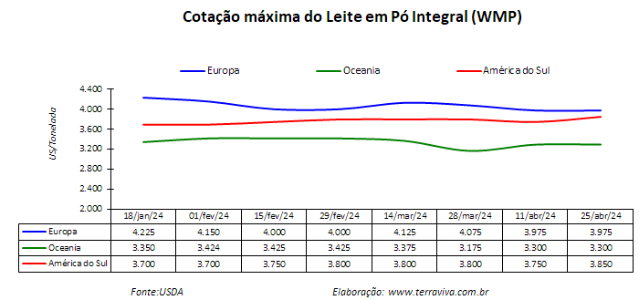 A seca e o calor impactaram significativamente o setor agrícola argentino