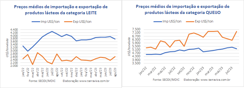 Na comparação interanual, a balança comercial de agosto ficou estável