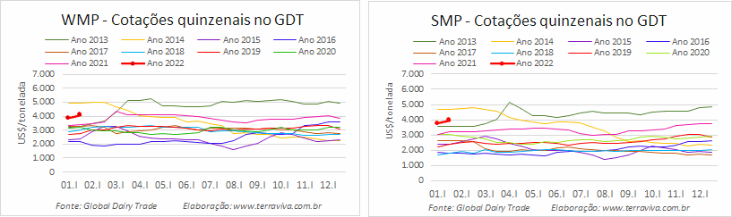 GDT – Evento 300 de 18 de janeiro de 2022