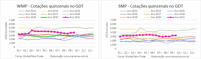 GDT – Evento 292 de 21 de setembro de 2021