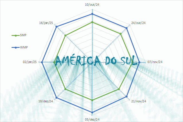 O clima desempenha um importante papel na produção de leite da América do Sul