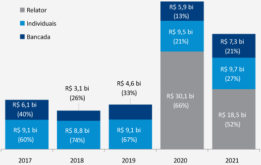 Inflação se espraia e pioram as expectativas