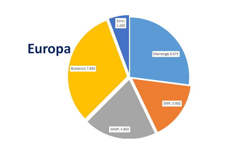 Perspectivas do USDA sobre o mercado lácteo da Europa - Relatório 51 de 22/12/2021