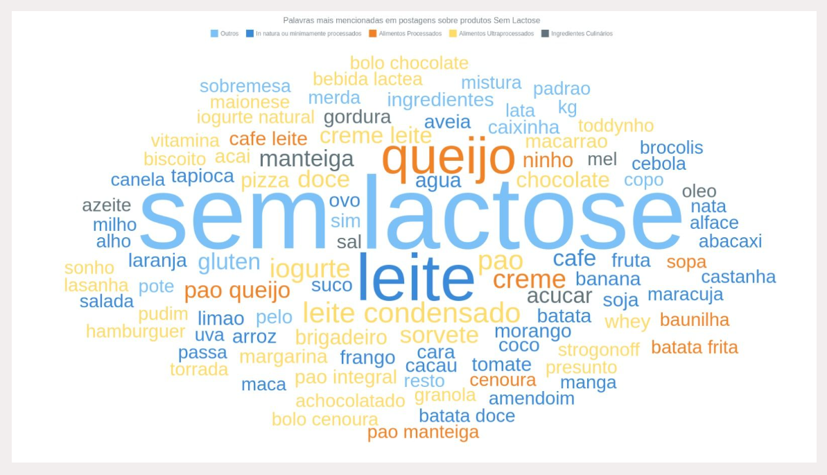 Descubra as Tendências e Desafios do Leite Sem Lactose!