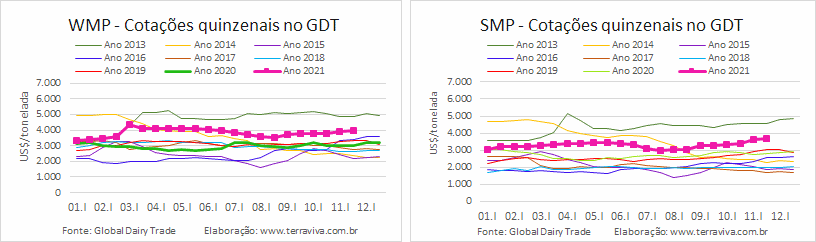 GDT – Evento 296 de 16 de novembro de 2021