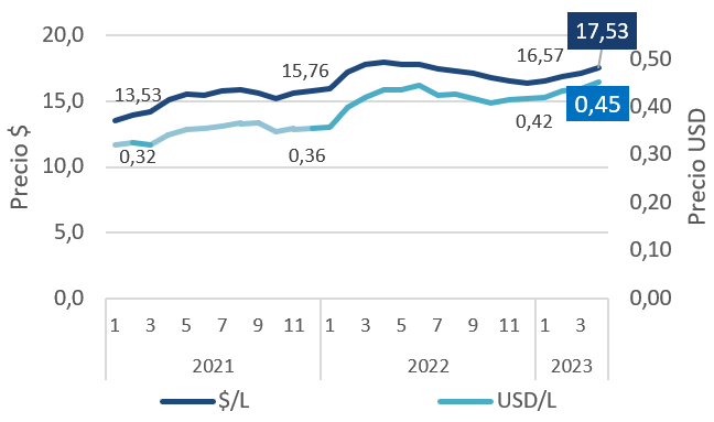 A resiliência da produção de leite do Uruguai