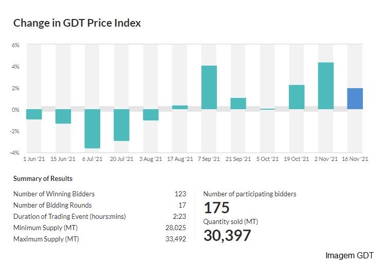 GDT – Evento 296 de 16 de novembro de 2021