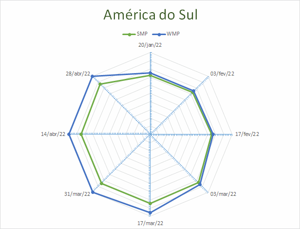Perspectivas do USDA sobre o mercado lácteo da América do Sul – Relatório 17 de 28/04/2022