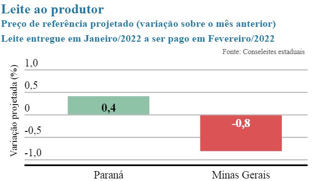 Conseleites divergem nos preços