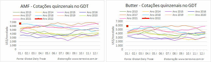 GDT – Evento 299 de 04 de janeiro de 2022
