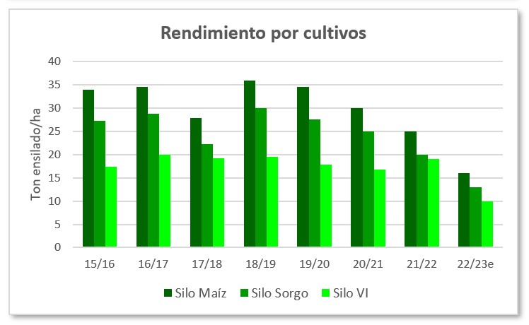 Argentina – A falta de alimentação pode fazer a produção de leite cair de 20% a 35% este ano