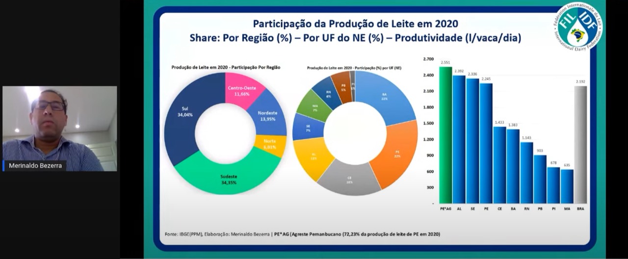 2º Open Day do CB FIL destaca os sistemas de produção brasileiros