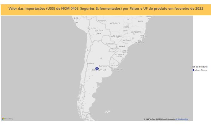 Relatório Mensal das Importações Brasileiras de NCM0403 (iogurtes & produtos fermentados)