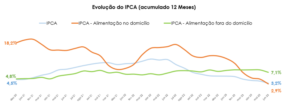 Foodservice, desafios e caminhos para um crescimento consistente