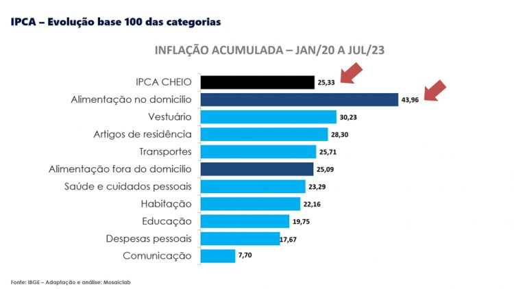 Caminhos para a retomada do consumo e do varejo