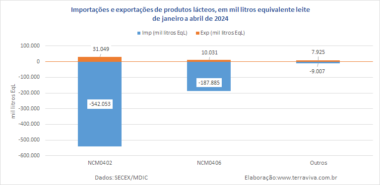 O déficit da balança comercial de produtos volta a aumentar em abril 