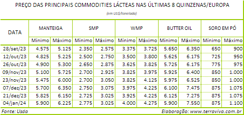 Começa o aumento da produção sazonal de leite na Europa Ocidental