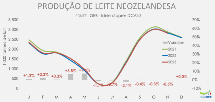 Equilíbrio entre a captação e a distribuição