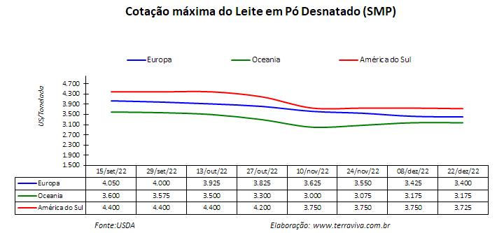 A seca continua sendo uma preocupação na América do Sul