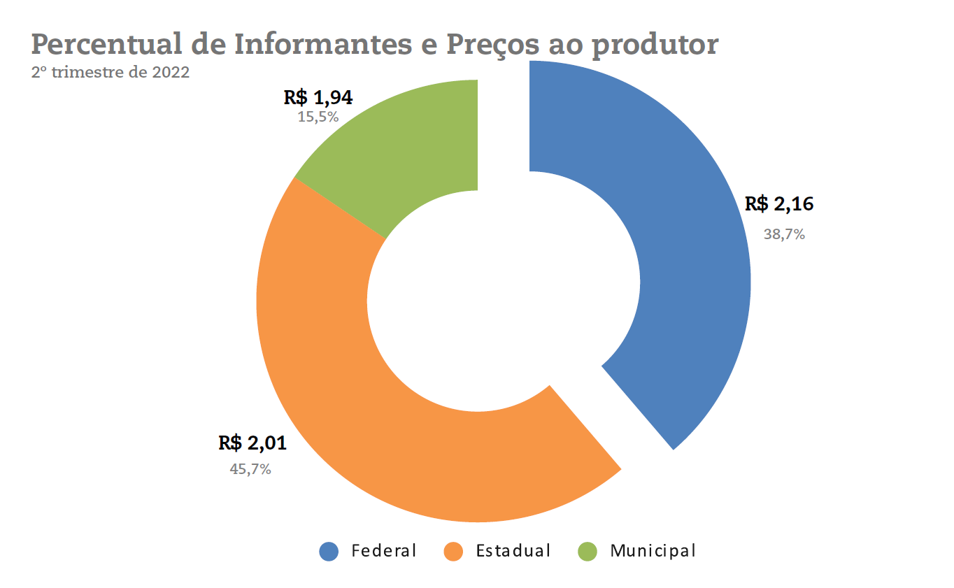 Gráfico
Descrição gerada automaticamente