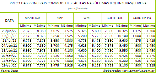 O outono chega com chuvas e temperaturas mais amenas na Europa