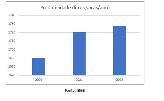 Produção Leiteira na Região Centro-Oeste: Desafios e Potenciais