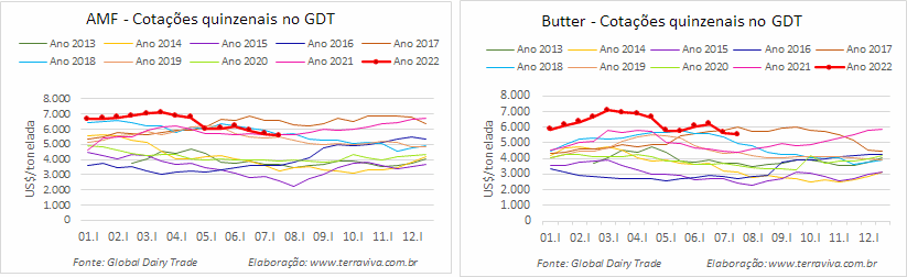 GDT – Evento 312 de 19 de julho de 2022