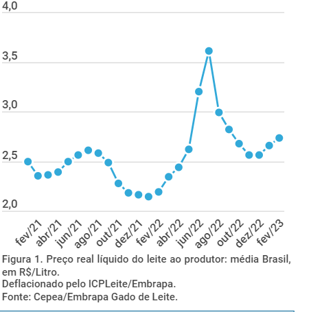 Nota de conjuntura do mercado lácteo