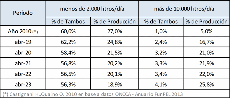 AR – Estrutura da produção primária – abril de 2023