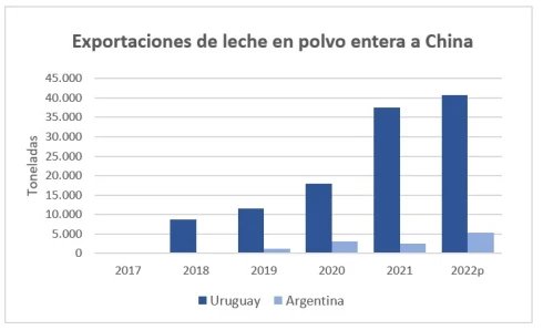 Argentina – O espelho uruguaio