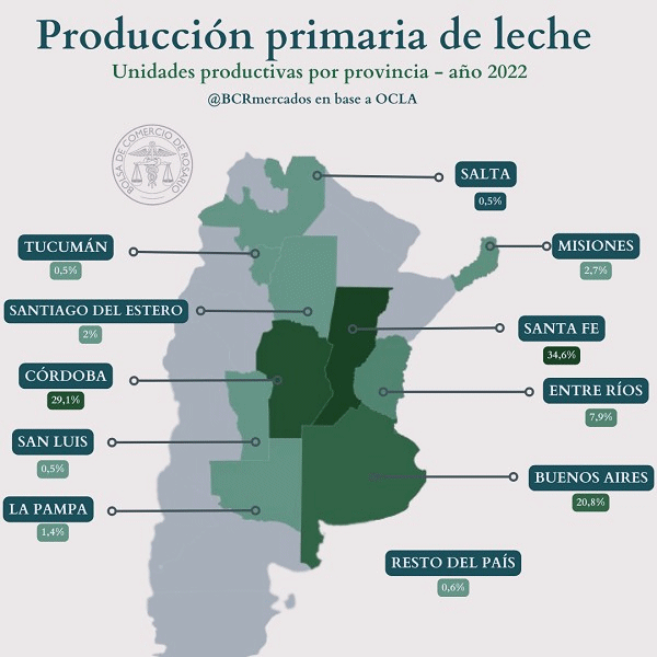 AR – Radiografia do setor lácteo