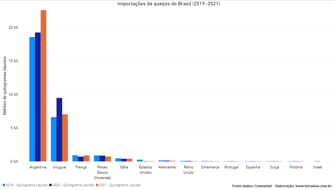Camex reduz a zero imposto de importação de sete itens da cesta de consumo da população
