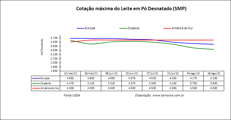 Europa retoma a negociação do TLC com o Mercosul para incluir commodities agrícolas