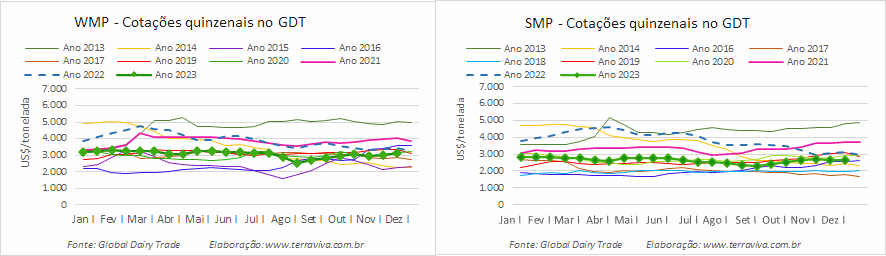 O resultado do GDT 345 mostra um mercado cauteloso